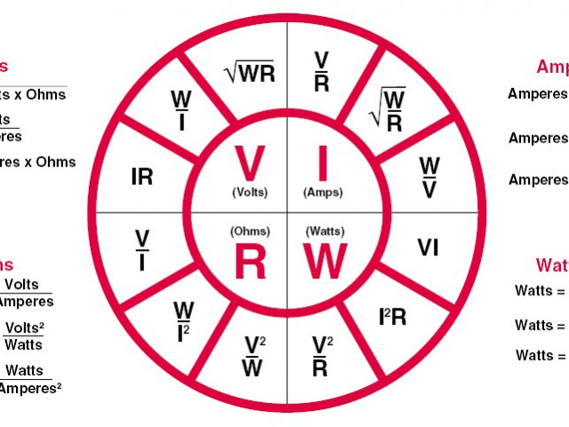 Alle formules op een rijtje