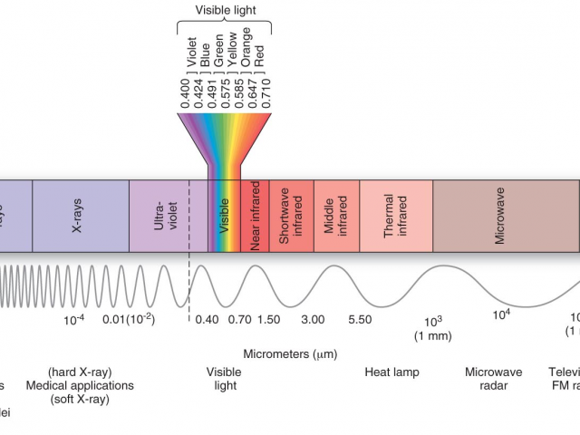 Onzichtbaar infrarood licht geeft warmte, zichtbaar licht levert stroom