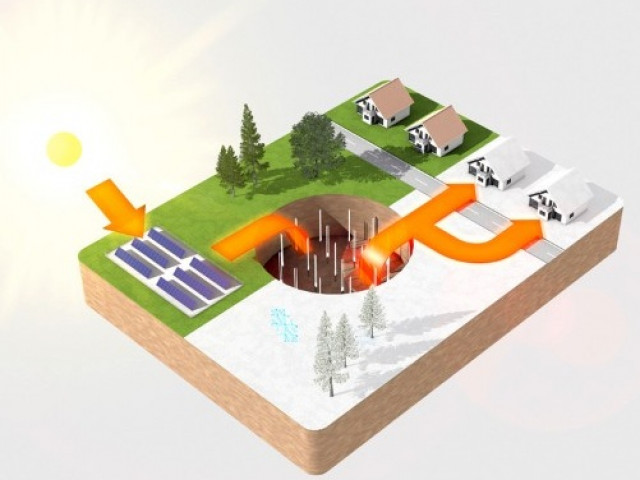 Thermische zonnecollectoren genereren warmteoverschot voor winter.