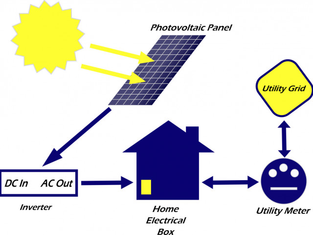 Directe omzetting van zonne-energie naar stroom 